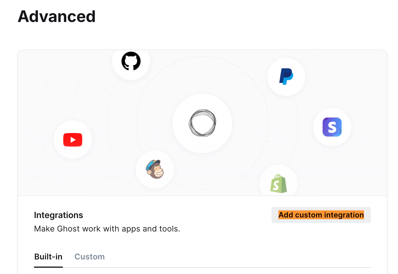 Ghost Integrations screen with Add custom integration highlighted